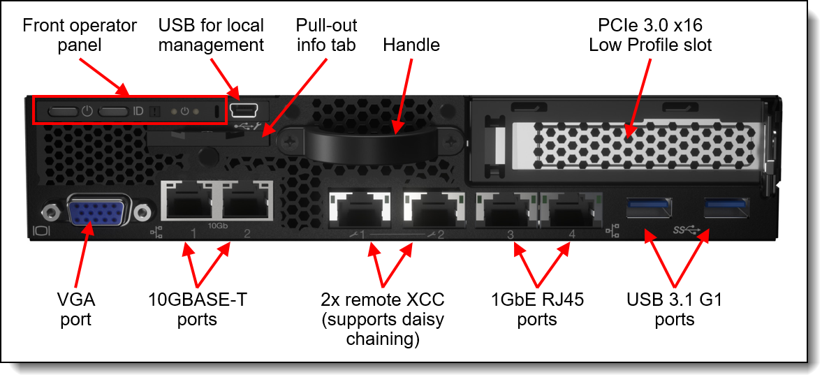 Lenovo ThinkSystem SE350 Edge Server Product Guide > Lenovo Press